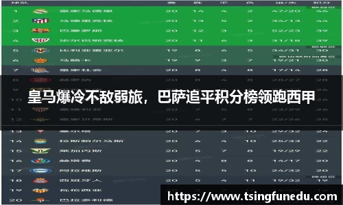 皇马爆冷不敌弱旅，巴萨追平积分榜领跑西甲